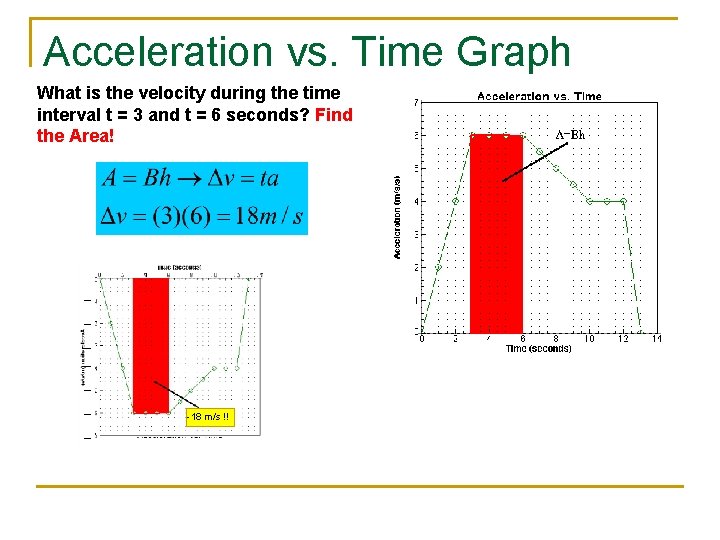 Acceleration vs. Time Graph What is the velocity during the time interval t = Acceleration vs. Time Graph What is the velocity during the time interval t =