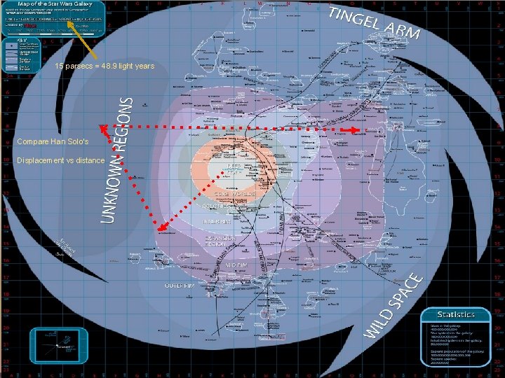 15 parsecs = 48. 9 light years Compare Han Solo’s Displacement vs distance 15 parsecs = 48. 9 light years Compare Han Solo’s Displacement vs distance