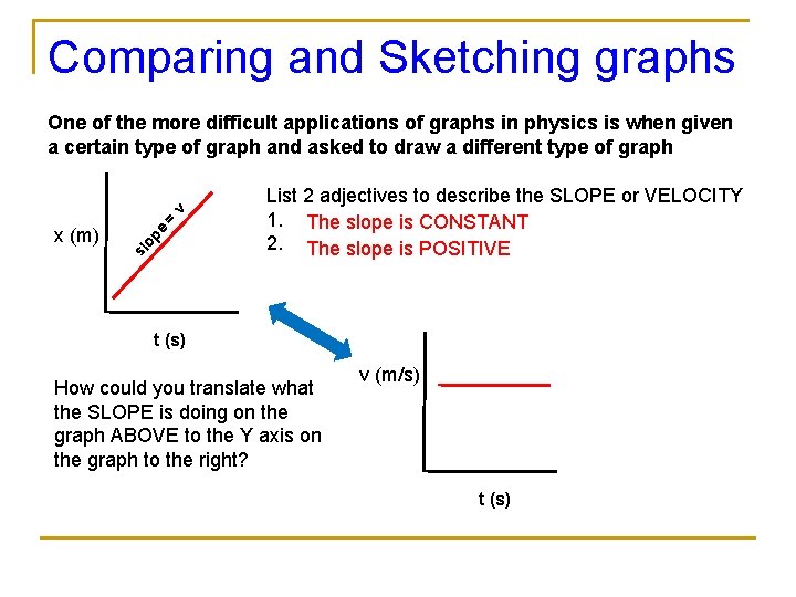 Comparing and Sketching graphs op e sl x (m) = v One of the Comparing and Sketching graphs op e sl x (m) = v One of the