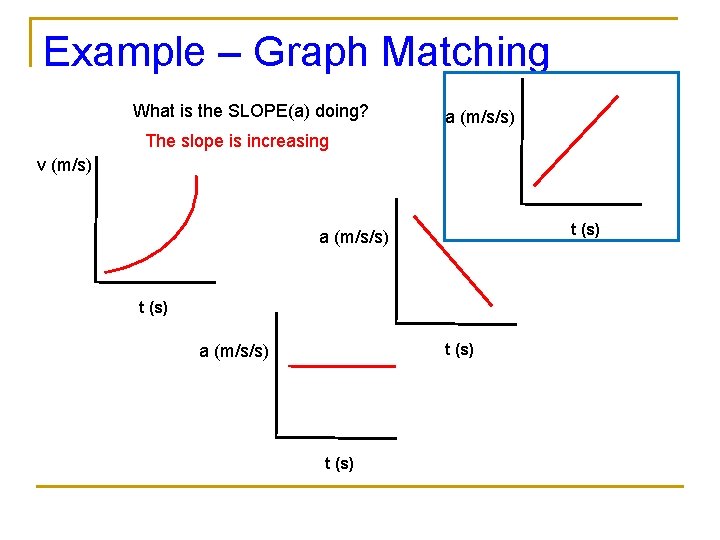 Example – Graph Matching What is the SLOPE(a) doing? a (m/s/s) The slope is Example – Graph Matching What is the SLOPE(a) doing? a (m/s/s) The slope is