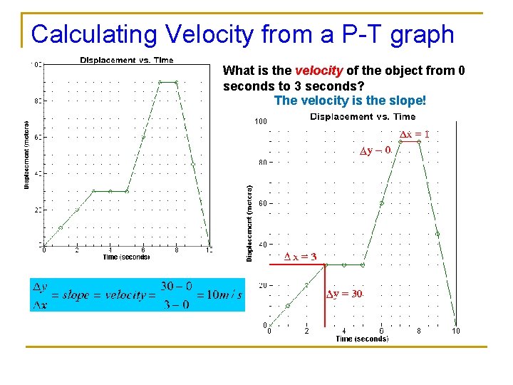 Calculating Velocity from a P-T graph What is the velocity of the object from Calculating Velocity from a P-T graph What is the velocity of the object from