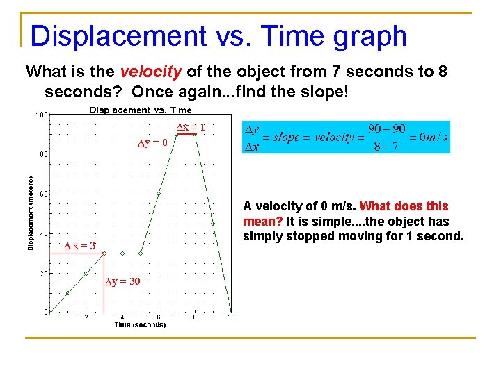 Displacement vs. Time graph What is the velocity of the object from 7 seconds Displacement vs. Time graph What is the velocity of the object from 7 seconds