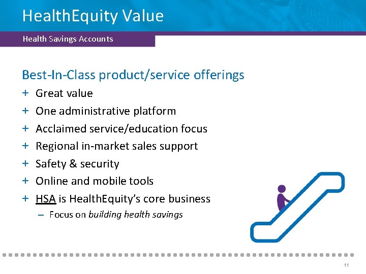 Health. Equity Value Health Savings Accounts Best-In-Class product/service offerings + + + + Great