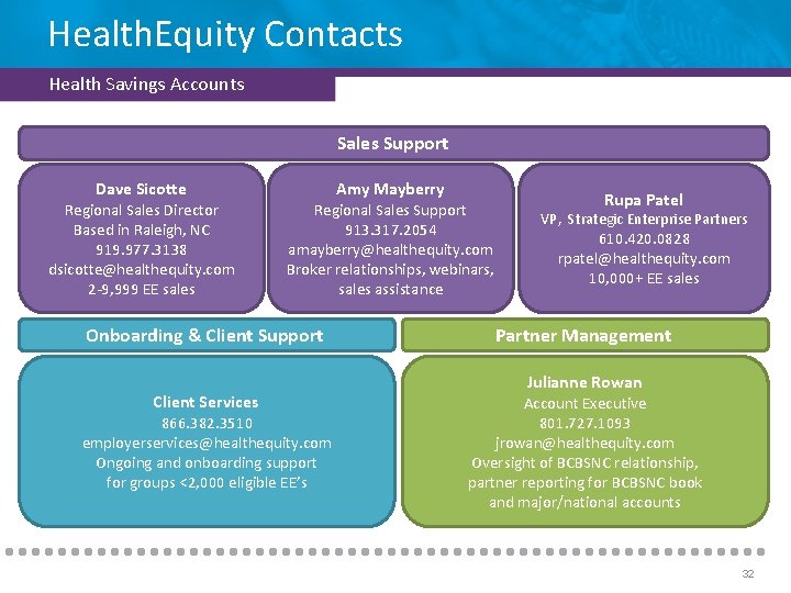 Health. Equity Contacts Health Savings Accounts Sales Support Dave Sicotte Regional Sales Director Based