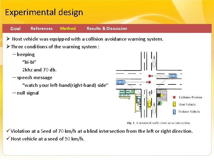 Experimental design Goal References Method Results & Discussion Ø Host vehicle was equipped with