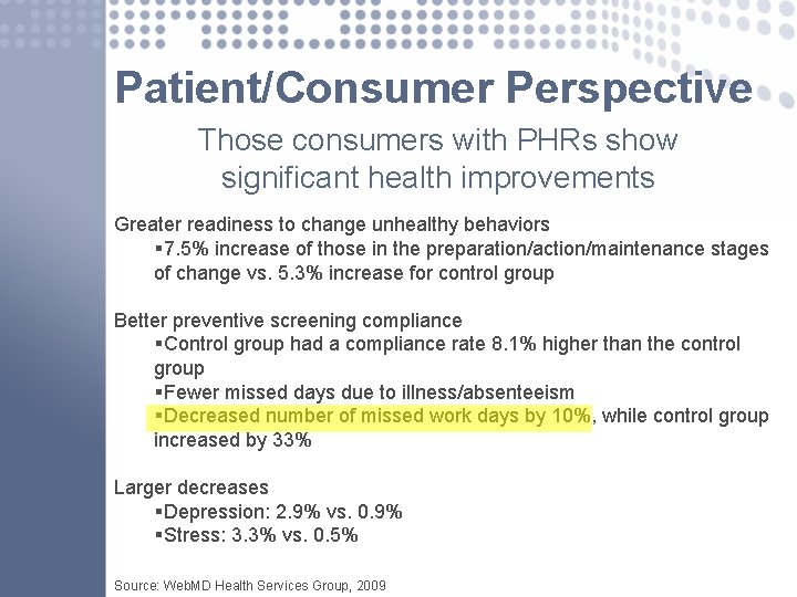 Patient/Consumer Perspective Those consumers with PHRs show significant health improvements Greater readiness to change