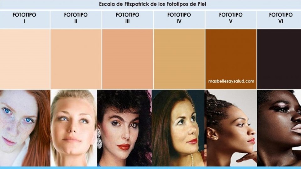 Pigmentos de la piel • Caroteno Amarillo: E. corneo y adipocitos de la dermis Pigmentos de la piel • Caroteno Amarillo: E. corneo y adipocitos de la dermis