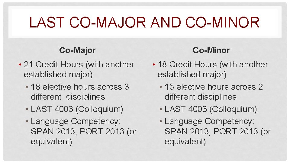 LAST CO-MAJOR AND CO-MINOR Co-Major Co-Minor • 21 Credit Hours (with another established major)