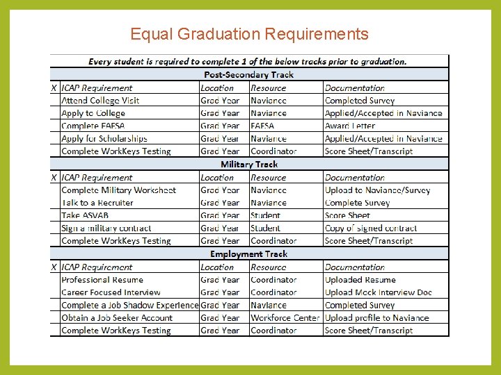 Equal Graduation Requirements Equal Graduation Requirements