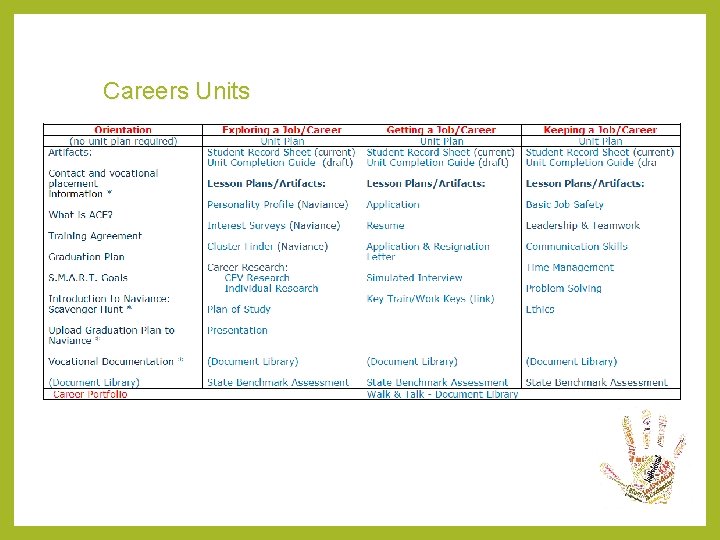 Careers Units Careers Units