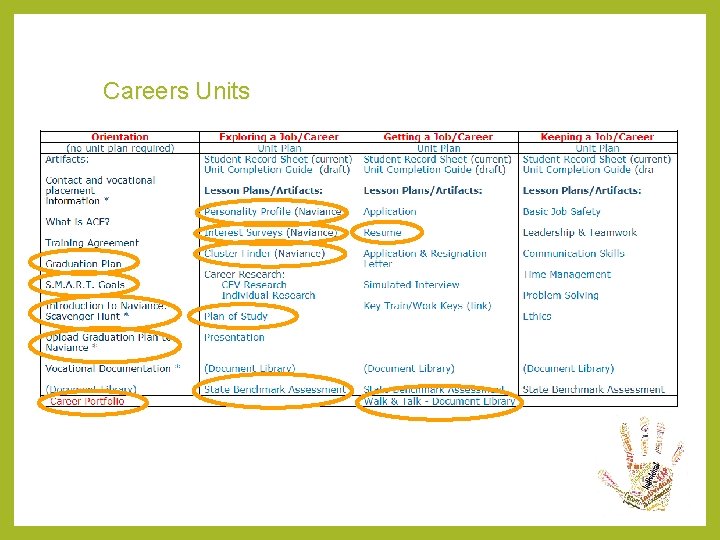 Careers Units Careers Units