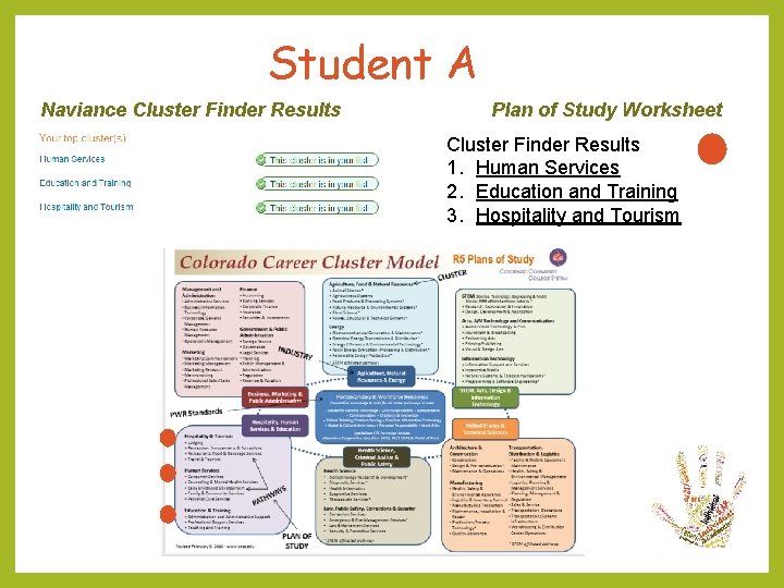 Student A Naviance Cluster Finder Results Plan of Study Worksheet Cluster Finder Results 1. Student A Naviance Cluster Finder Results Plan of Study Worksheet Cluster Finder Results 1.