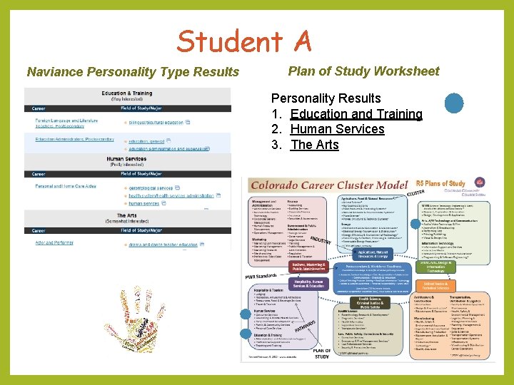 Student A Naviance Personality Type Results Plan of Study Worksheet Personality Results 1. Education Student A Naviance Personality Type Results Plan of Study Worksheet Personality Results 1. Education
