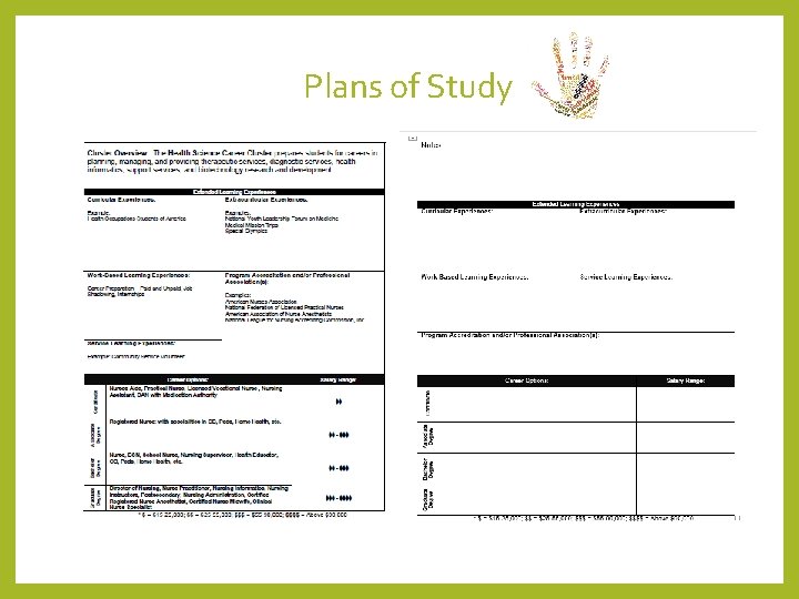 Plans of Study Plans of Study
