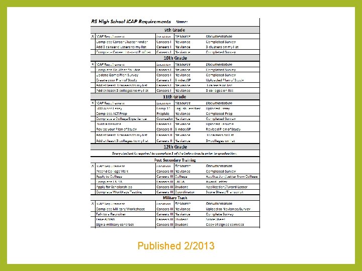 Published 2/2013 Published 2/2013