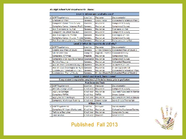 Published Fall 2013 Published Fall 2013