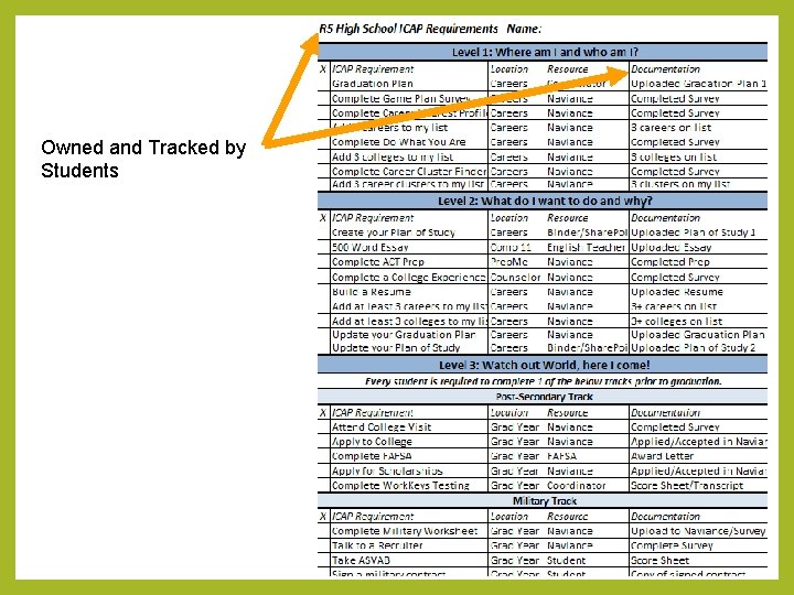 Owned and Tracked by Students Owned and Tracked by Students