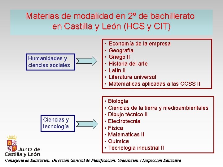 Materias de modalidad en 2º de bachillerato en Castilla y León (HCS y CIT)