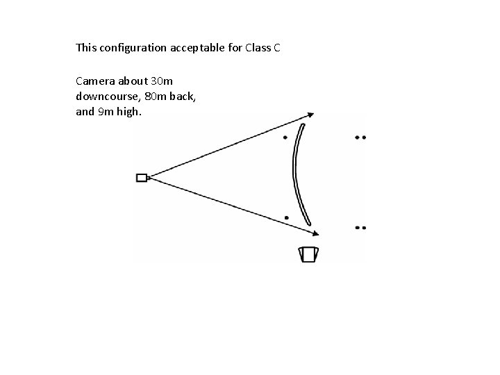 This configuration acceptable for Class C Camera about 30 m downcourse, 80 m back, This configuration acceptable for Class C Camera about 30 m downcourse, 80 m back,