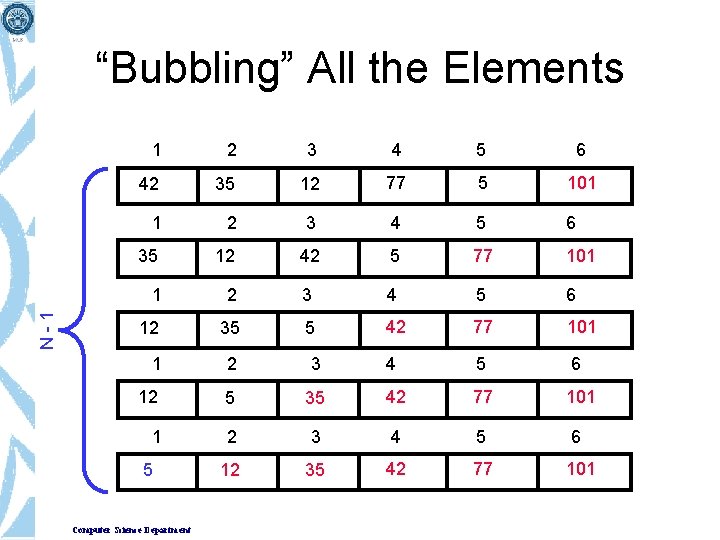 N-1 “Bubbling” All the Elements 1 2 3 4 5 6 42 35 12
