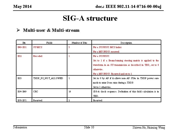 May 2014 doc. : IEEE 802. 11 -14 -0716 -00 -00 aj SIG-A structure