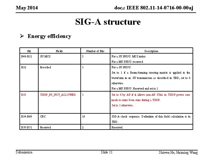 May 2014 doc. : IEEE 802. 11 -14 -0716 -00 -00 aj SIG-A structure