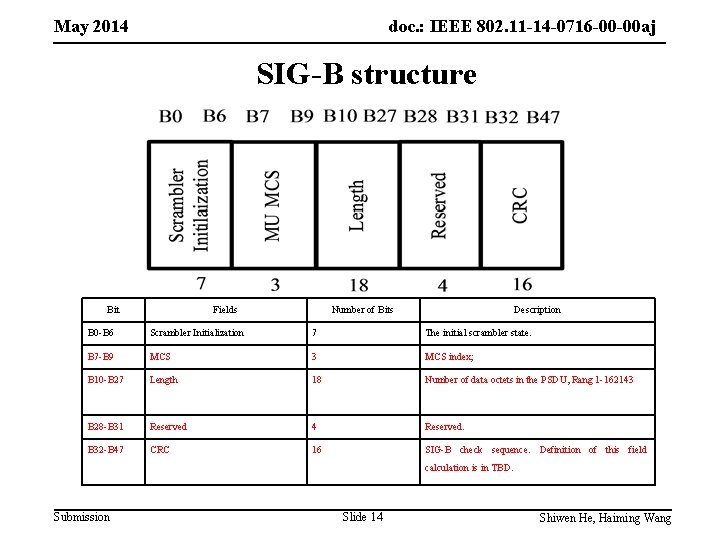May 2014 doc. : IEEE 802. 11 -14 -0716 -00 -00 aj SIG-B structure