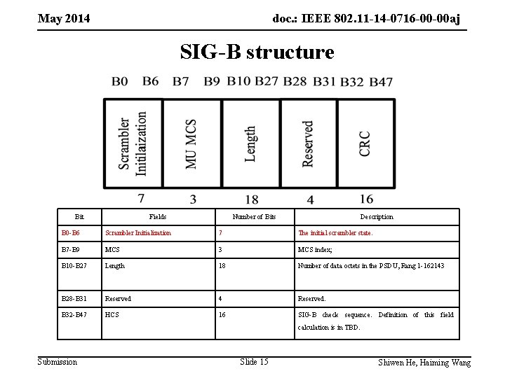 May 2014 doc. : IEEE 802. 11 -14 -0716 -00 -00 aj SIG-B structure