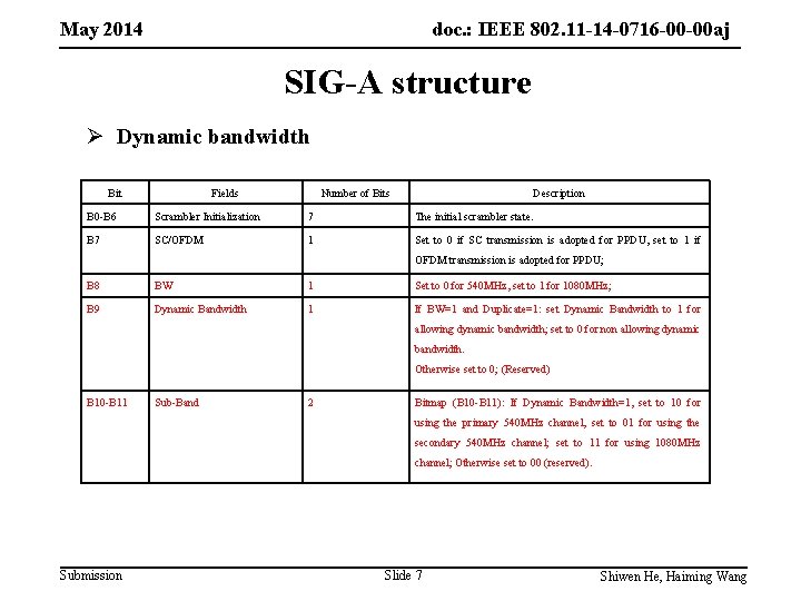 May 2014 doc. : IEEE 802. 11 -14 -0716 -00 -00 aj SIG-A structure