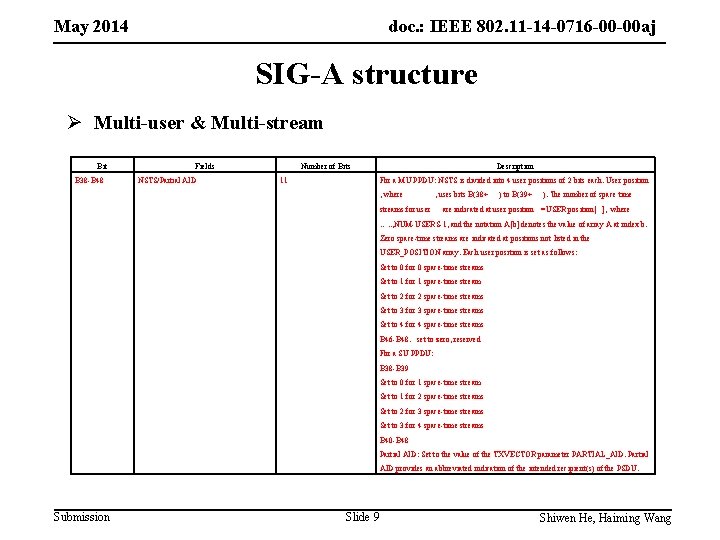 May 2014 doc. : IEEE 802. 11 -14 -0716 -00 -00 aj SIG-A structure