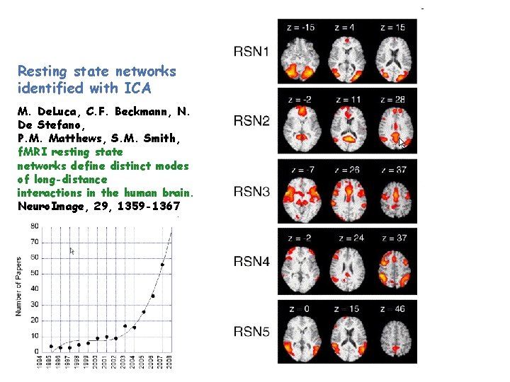 Resting state networks identified with ICA M. De. Luca, C. F. Beckmann, N. De