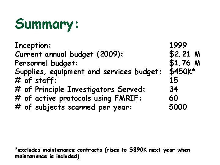 Summary: Inception: Current annual budget (2009): Personnel budget: Supplies, equipment and services budget: #