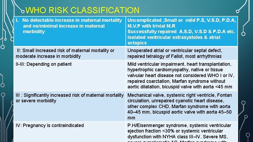 WHO RISK CLASSIFICATION I. No detectable increase in maternal mortality and no/minimal increase in