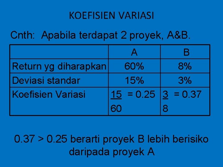 KOEFISIEN VARIASI Cnth: Apabila terdapat 2 proyek, A&B. A B Return yg diharapkan 60%