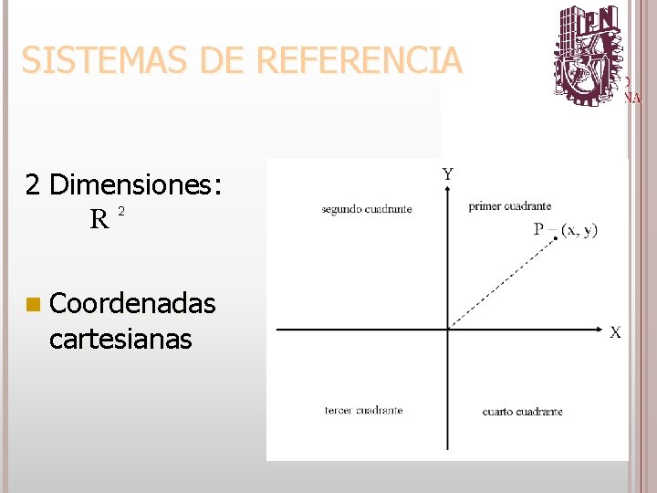2 Dimensiones: R 2 n Coordenadas cartesianas 6/4/2021 SISTEMAS DE REFERENCIA 