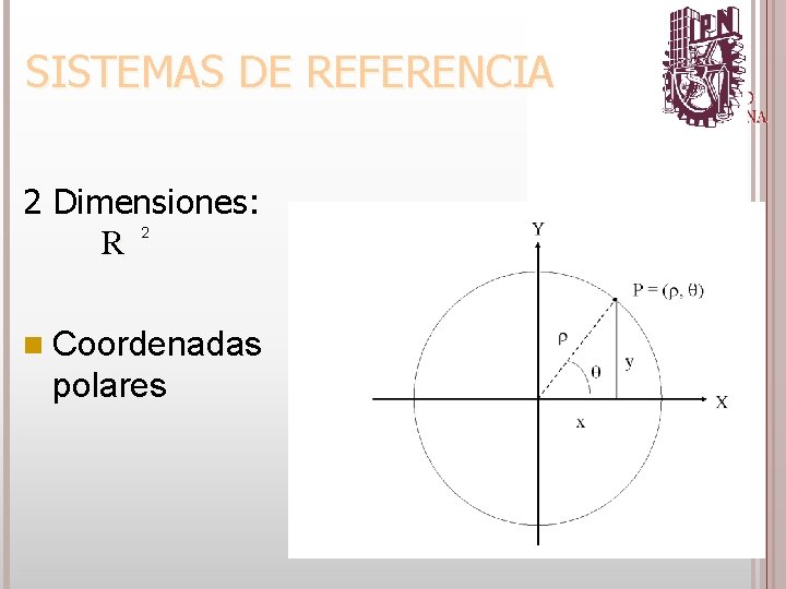 2 Dimensiones: 2 R n Coordenadas polares 6/4/2021 SISTEMAS DE REFERENCIA 