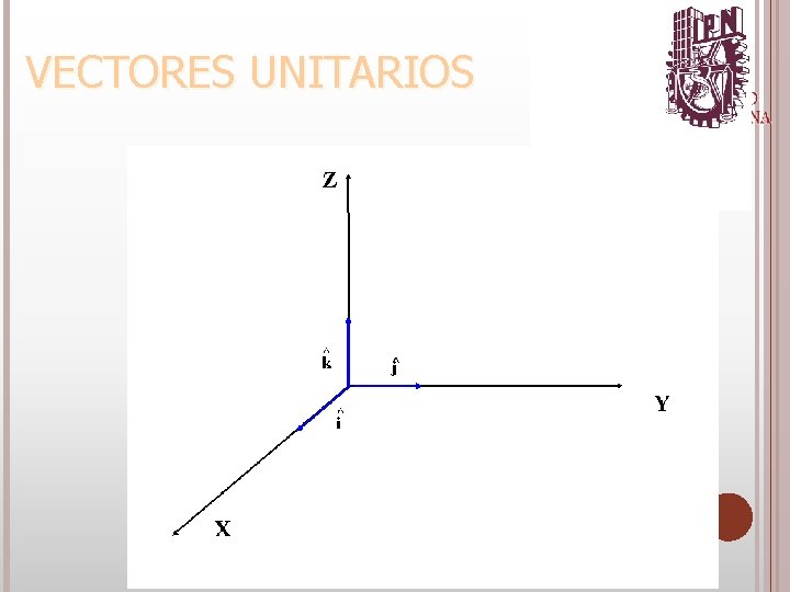 6/4/2021 VECTORES UNITARIOS 