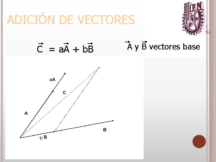 C = a. A + b. B 6/4/2021 ADICIÓN DE VECTORES A y B