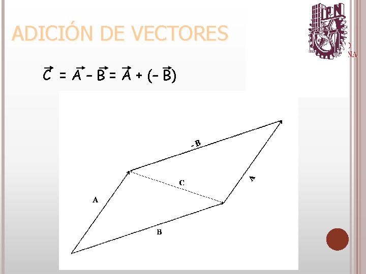 C = A – B = A + (– B) 6/4/2021 ADICIÓN DE VECTORES