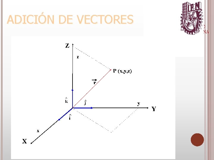 6/4/2021 ADICIÓN DE VECTORES 