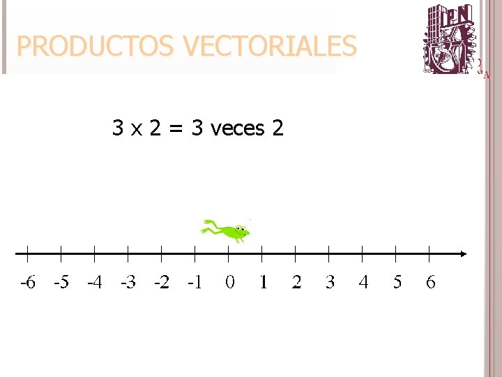 3 x 2 = 3 veces 2 6/4/2021 PRODUCTOS VECTORIALES 