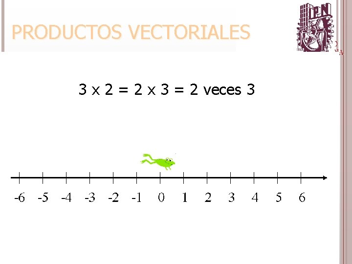 3 x 2 = 2 x 3 = 2 veces 3 6/4/2021 PRODUCTOS VECTORIALES