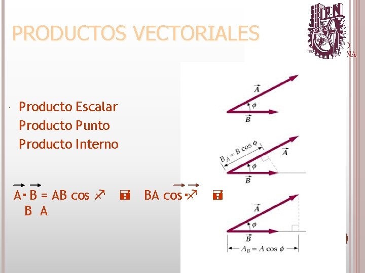  Producto Escalar Producto Punto Producto Interno A. B = AB cos f B