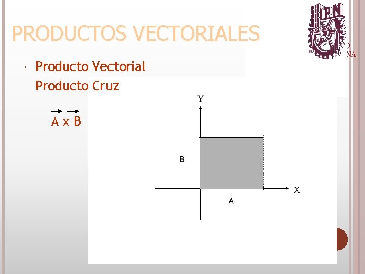  Producto Vectorial Producto Cruz Ax. B 6/4/2021 PRODUCTOS VECTORIALES 