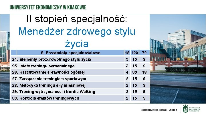 II stopień specjalność: Menedżer zdrowego stylu życia S. Przedmioty specjalnościowe 18 120 72 24.