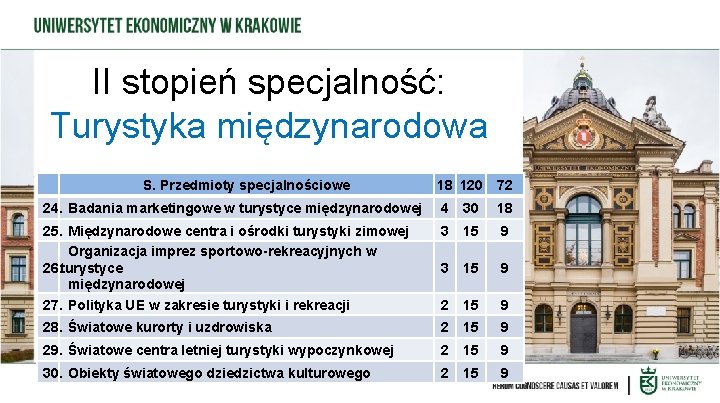 II stopień specjalność: Turystyka międzynarodowa S. Przedmioty specjalnościowe 18 120 72 24. Badania marketingowe