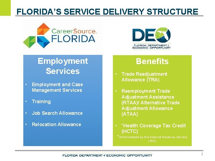 FLORIDA’S SERVICE DELIVERY STRUCTURE Employment Services • Employment and Case Management Services • Training