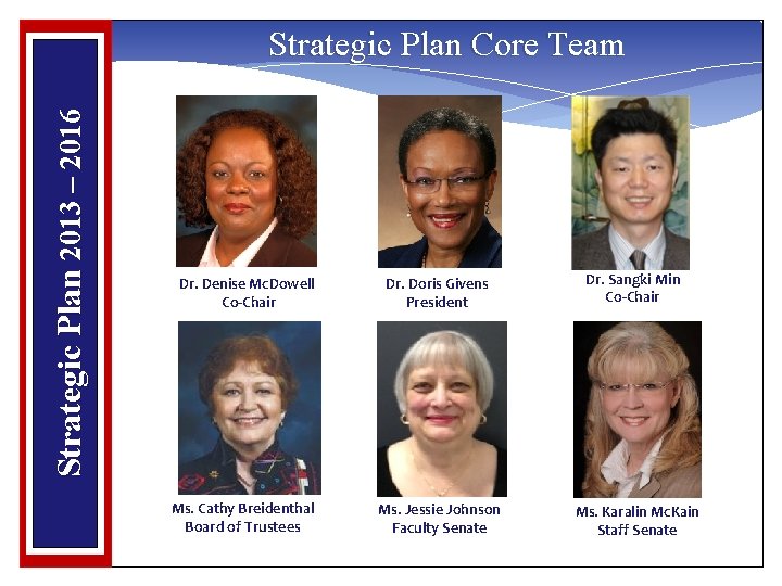 Strategic Plan 2013 – 2016 Strategic Plan Core Team Dr. Denise Mc. Dowell Co-Chair