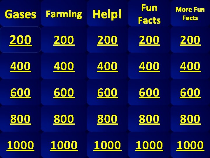 Gases Farming Help! Fun Facts More Fun Facts 200 200 200 400 400 400