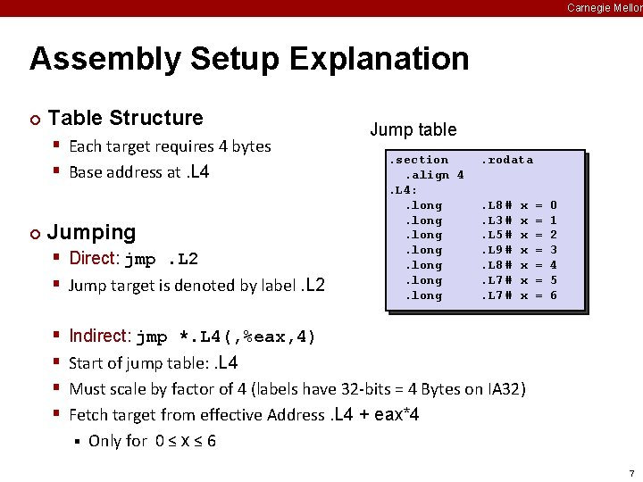 Carnegie Mellon MachineLevel Programming III Switch Statements and